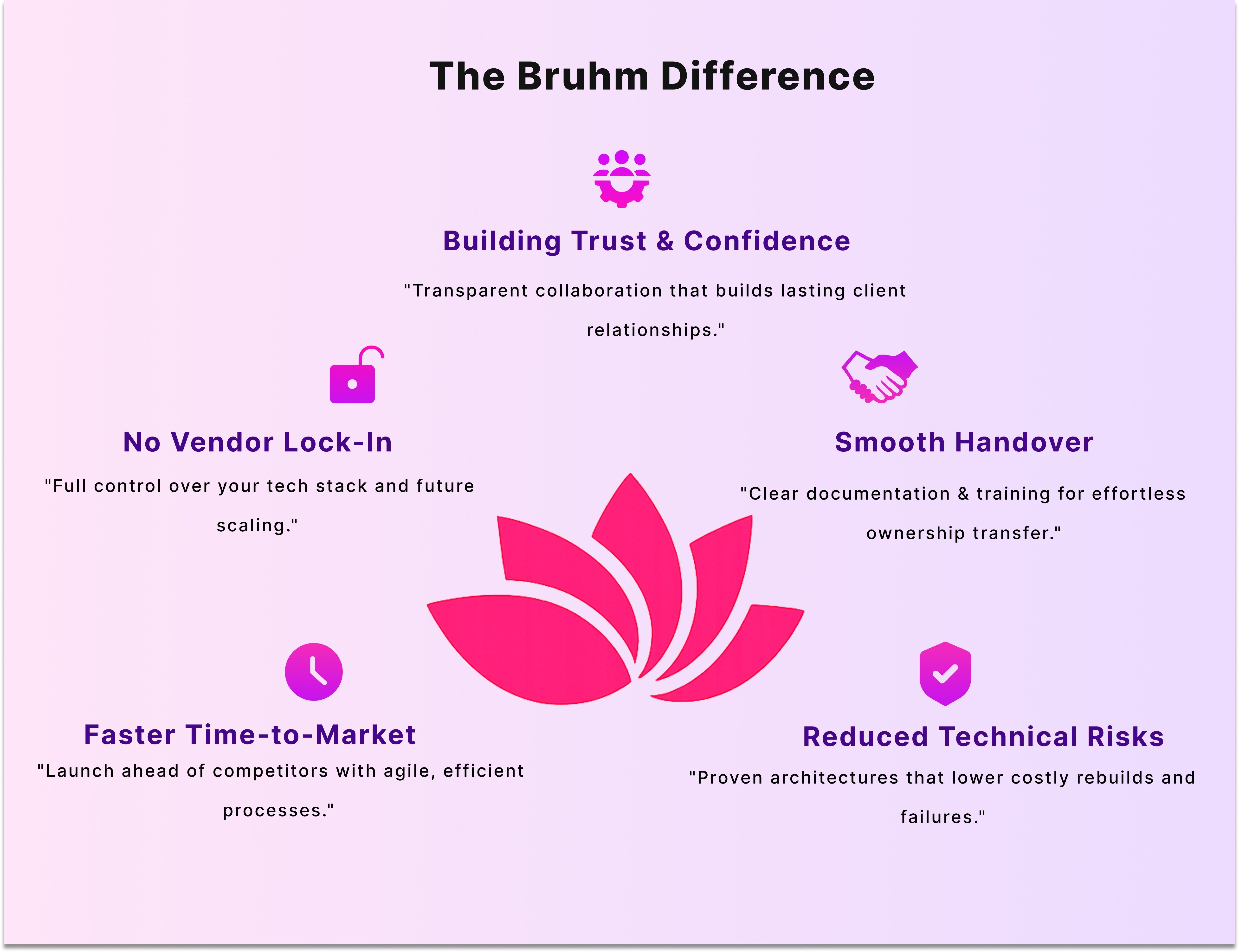 Bruhm Difference Visual