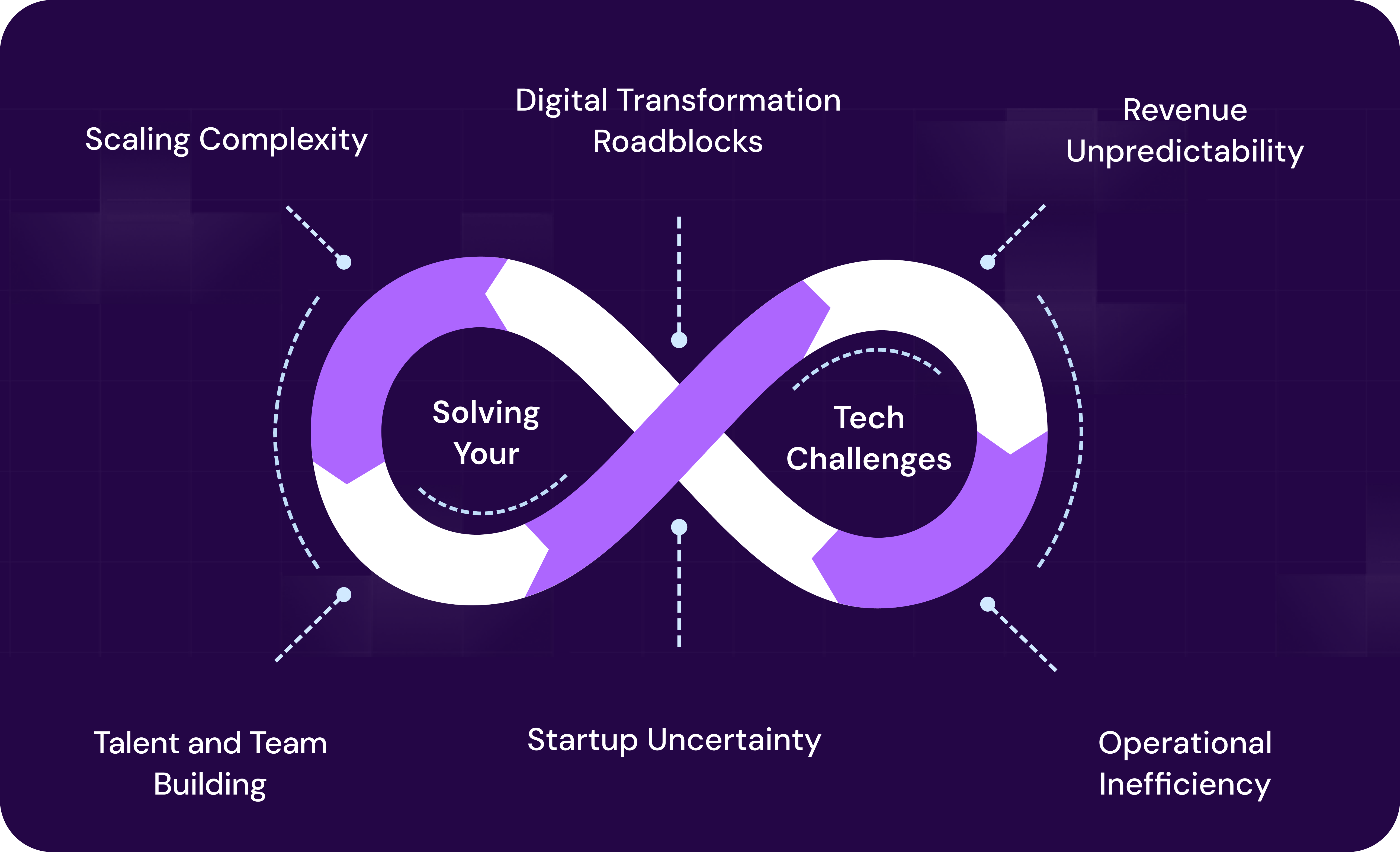 Bruhm Difference Visual